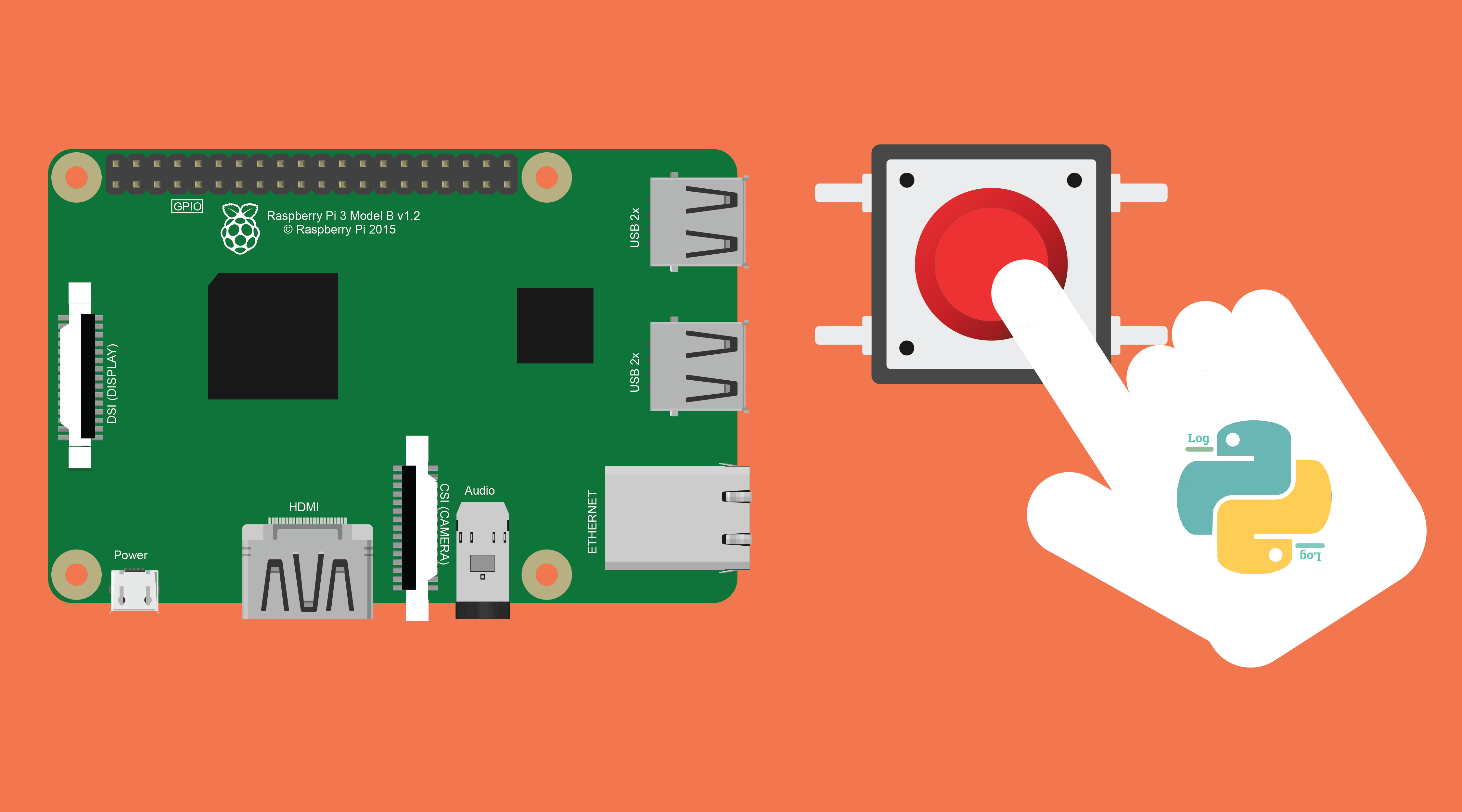 Utiliser un bouton poussoir sur Raspberry Pi - Raspberry Lab